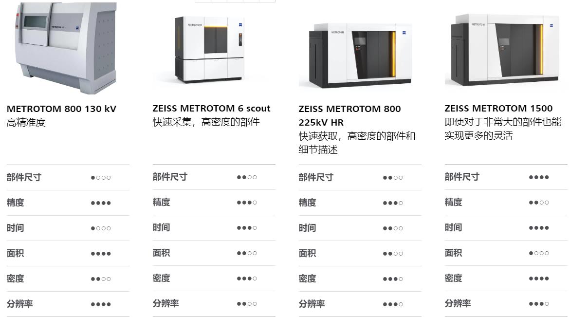 琼海琼海蔡司琼海工业CT