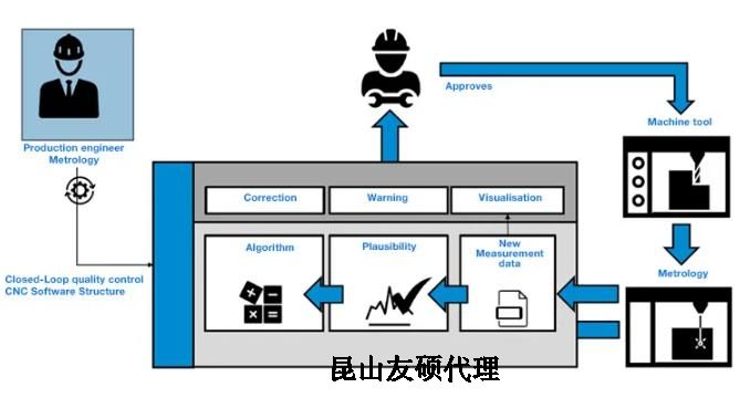 琼海蔡司琼海三坐标测量机
